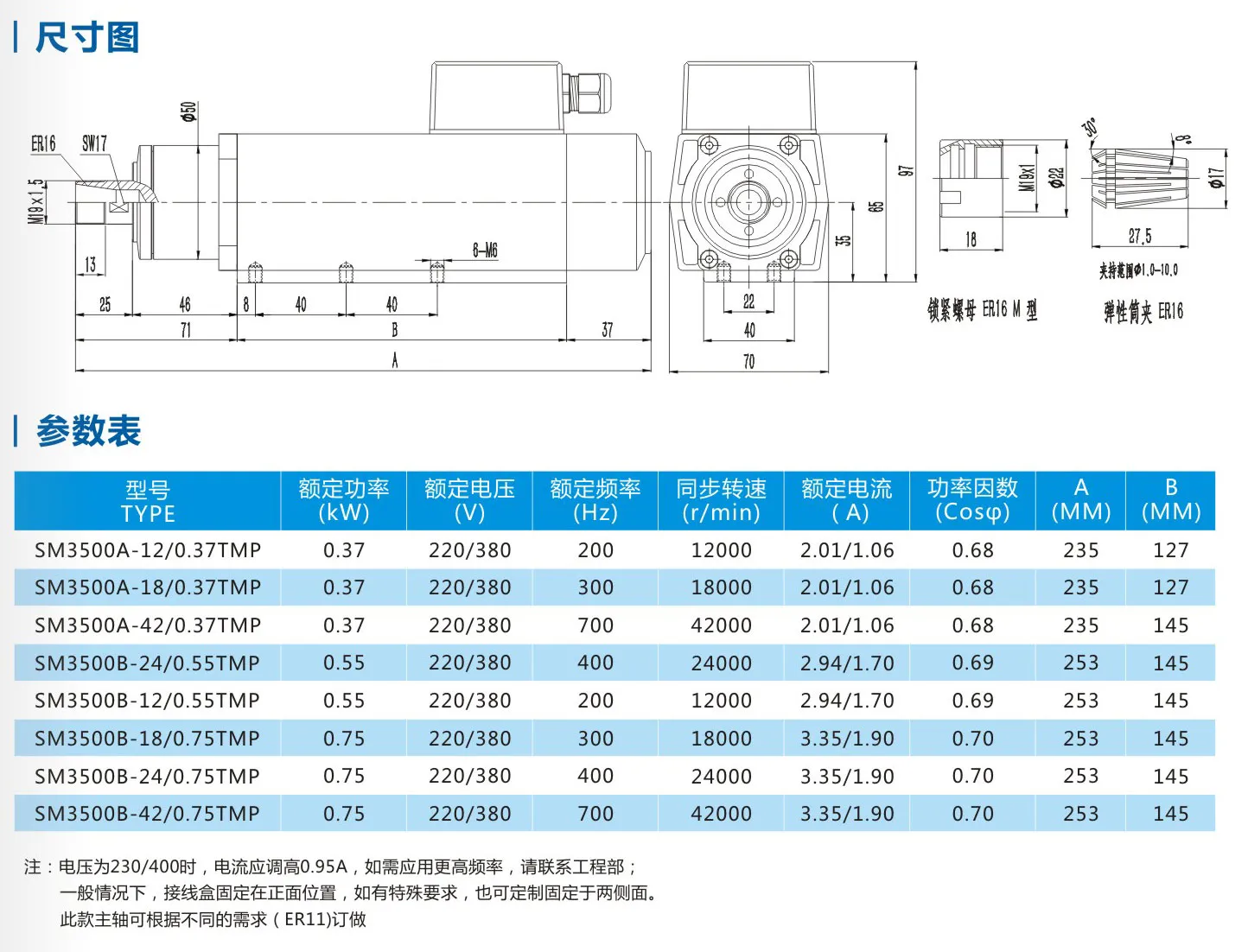 SM3500-spindle -Parameter Table.jpg