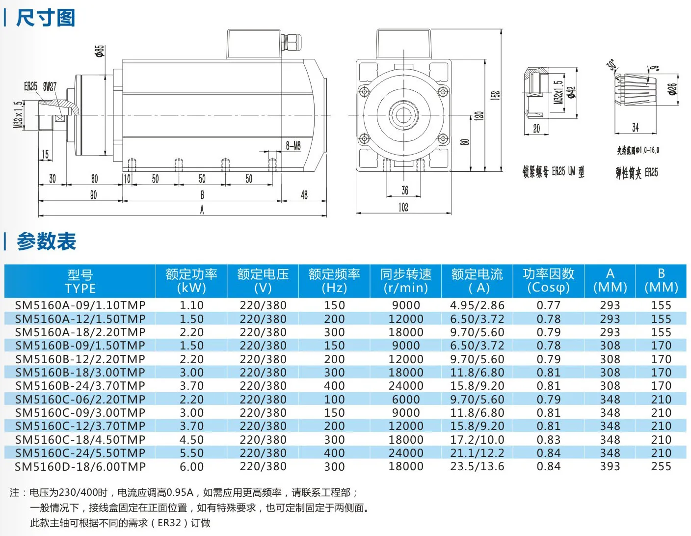 SM5160-spindle -Parameter Table.jpg