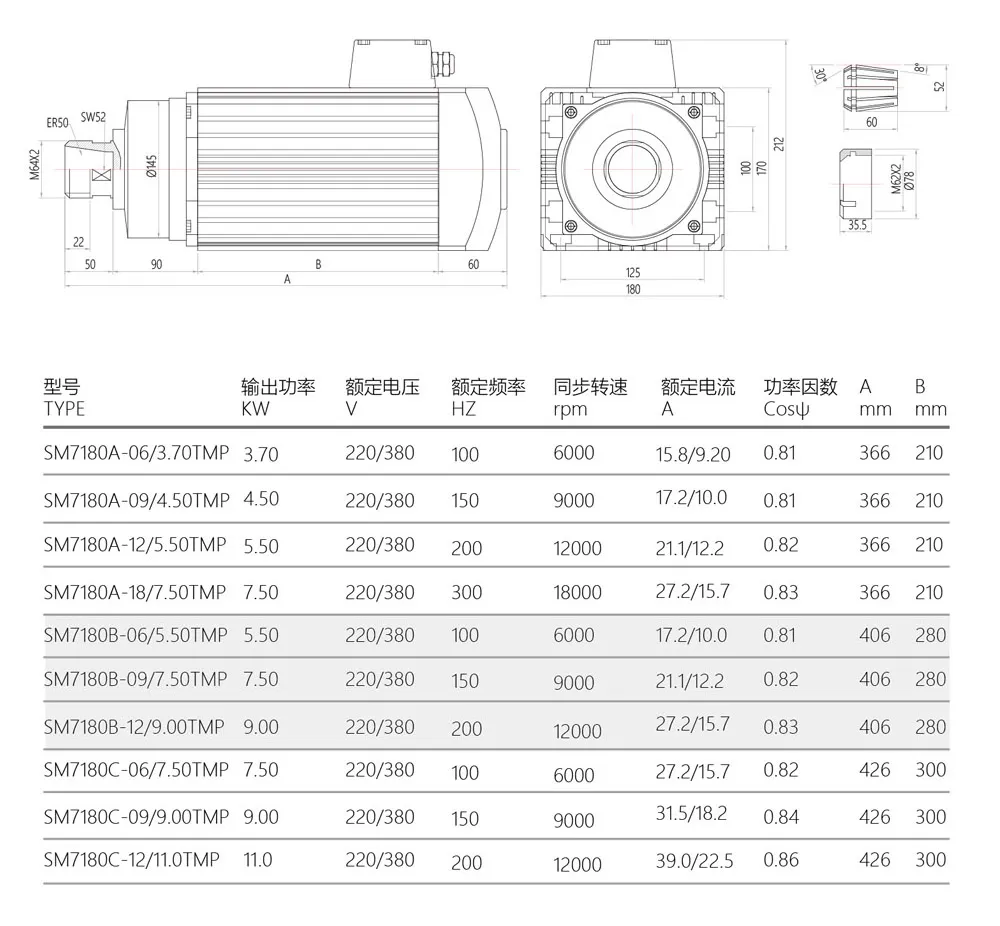SM7180-spindle -Parameter.jpg